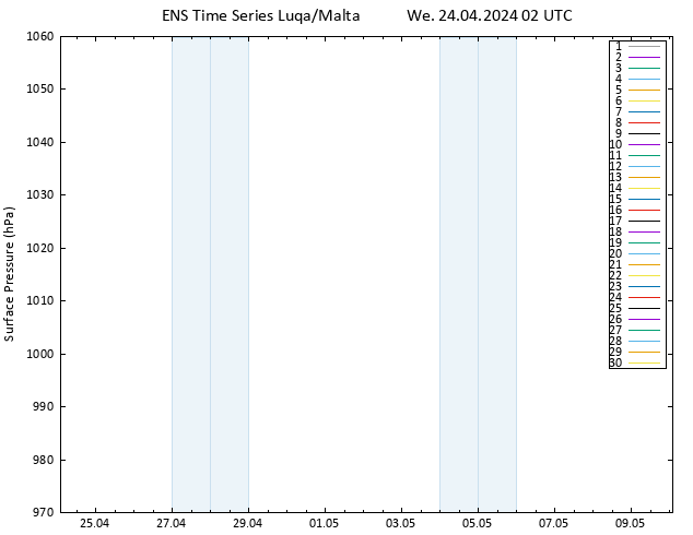 Surface pressure GEFS TS We 24.04.2024 02 UTC