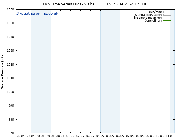 Surface pressure GEFS TS Mo 29.04.2024 12 UTC