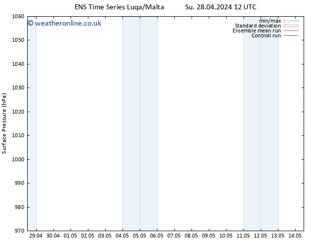 Surface pressure GEFS TS Tu 30.04.2024 06 UTC