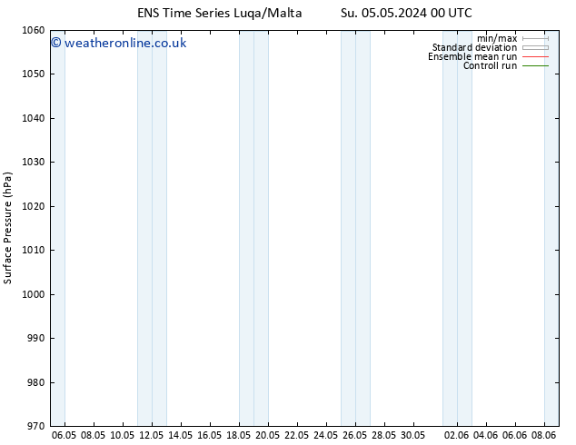 Surface pressure GEFS TS Sa 11.05.2024 06 UTC