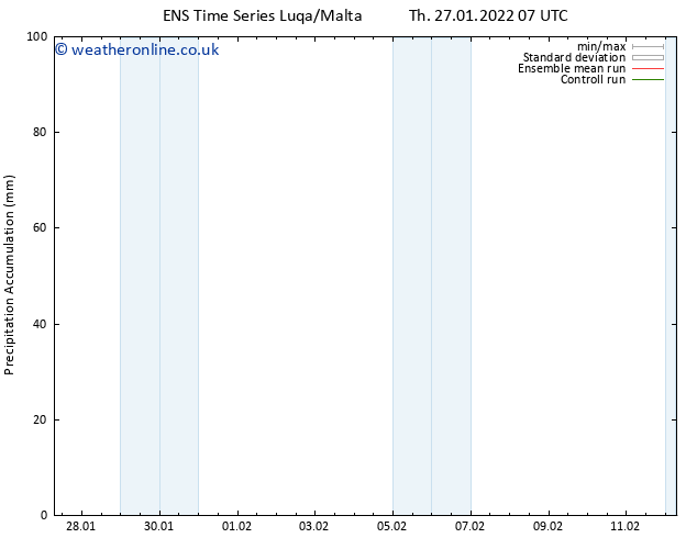 Precipitation accum. GEFS TS Th 27.01.2022 13 UTC