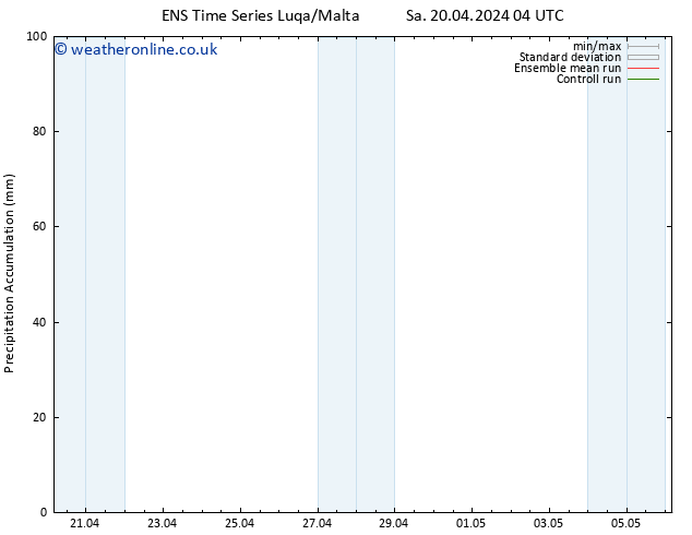 Precipitation accum. GEFS TS Sa 20.04.2024 10 UTC