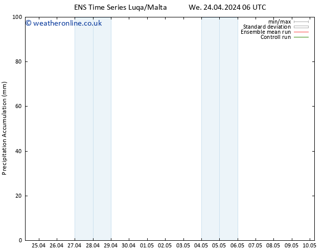 Precipitation accum. GEFS TS We 24.04.2024 12 UTC