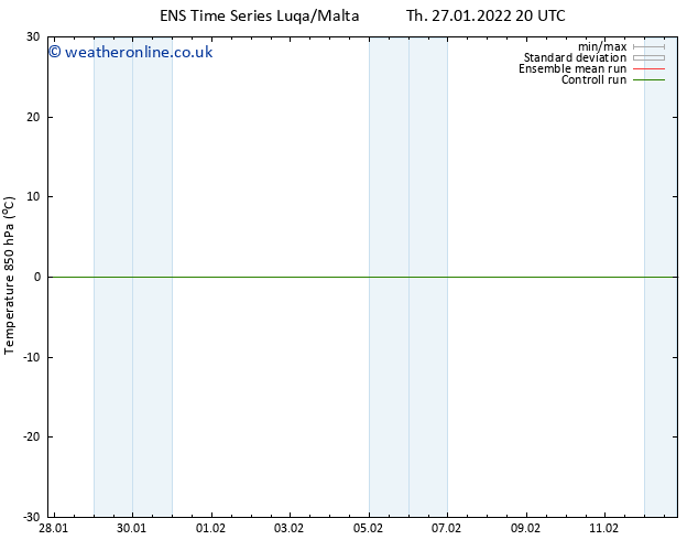 Temp. 850 hPa GEFS TS Th 27.01.2022 20 UTC