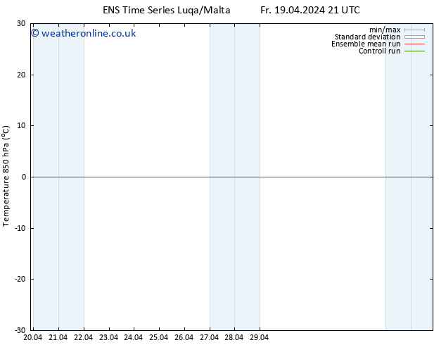 Temp. 850 hPa GEFS TS Th 25.04.2024 15 UTC