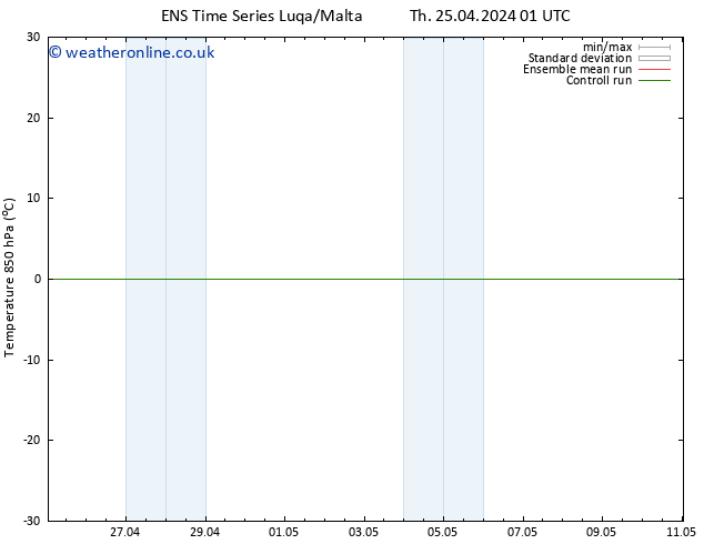 Temp. 850 hPa GEFS TS Su 28.04.2024 01 UTC