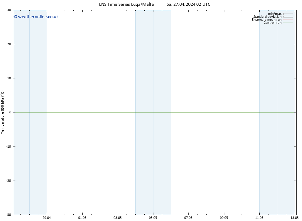 Temp. 850 hPa GEFS TS Tu 30.04.2024 02 UTC