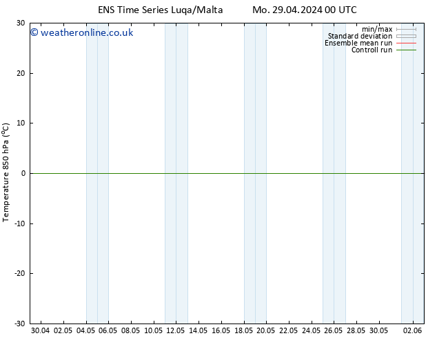 Temp. 850 hPa GEFS TS We 01.05.2024 00 UTC