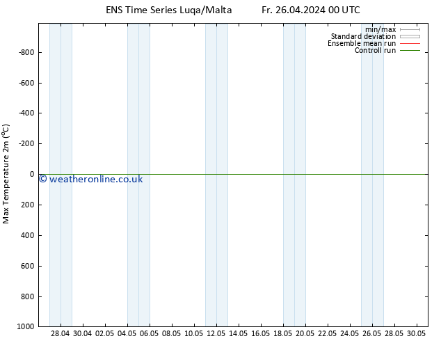 Temperature High (2m) GEFS TS Fr 26.04.2024 06 UTC