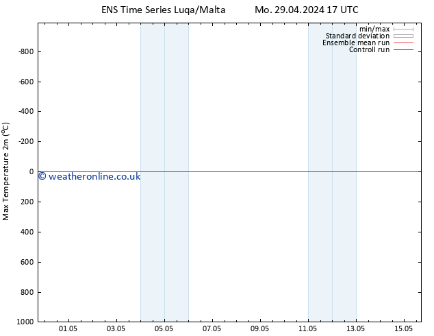 Temperature High (2m) GEFS TS Mo 29.04.2024 17 UTC