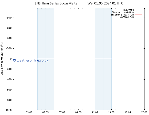 Temperature High (2m) GEFS TS Fr 03.05.2024 07 UTC