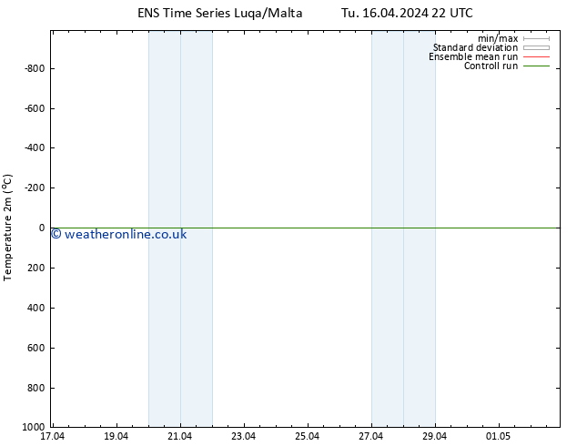 Temperature (2m) GEFS TS Tu 16.04.2024 22 UTC