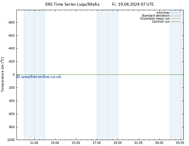 Temperature (2m) GEFS TS Fr 19.04.2024 13 UTC