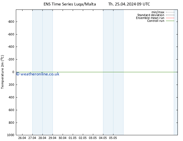 Temperature (2m) GEFS TS Th 25.04.2024 15 UTC