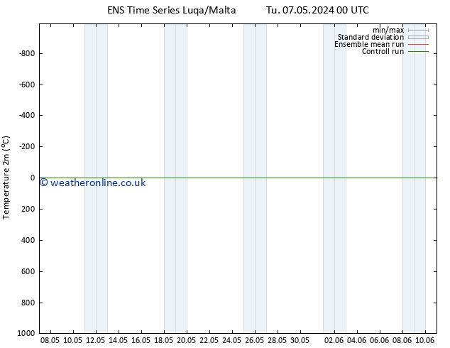 Temperature (2m) GEFS TS Mo 13.05.2024 18 UTC