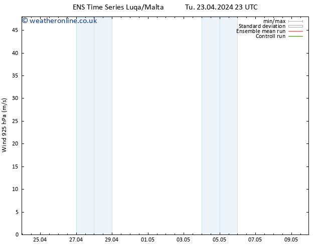 Wind 925 hPa GEFS TS Th 25.04.2024 17 UTC