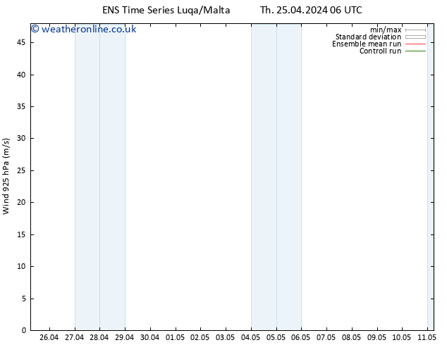 Wind 925 hPa GEFS TS Th 25.04.2024 06 UTC