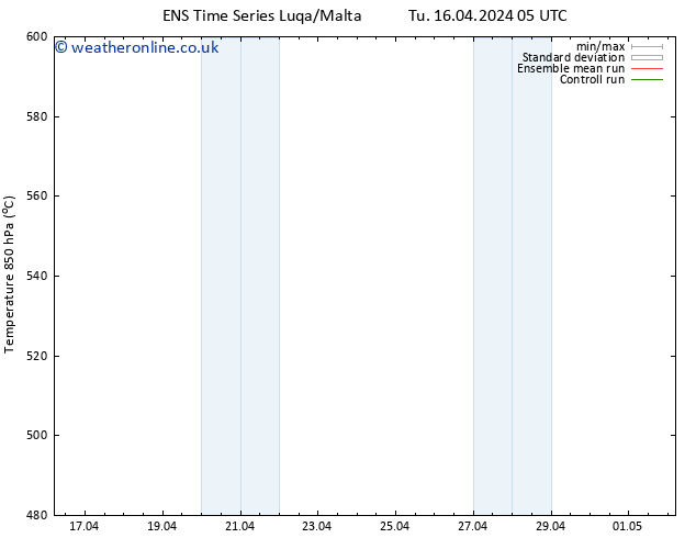 Height 500 hPa GEFS TS Fr 19.04.2024 17 UTC