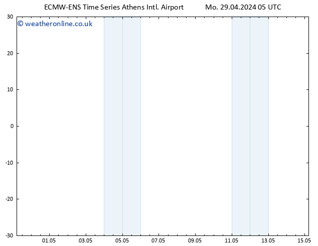 Height 500 hPa ALL TS Mo 29.04.2024 11 UTC