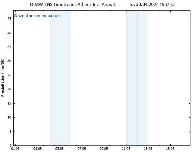 Precipitation ALL TS Su 05.05.2024 07 UTC