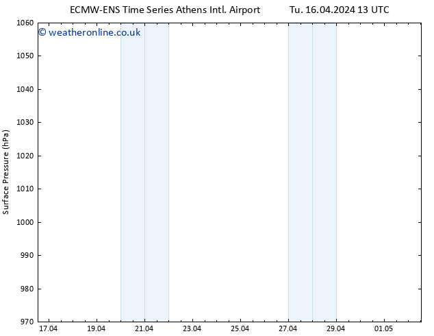 Surface pressure ALL TS We 17.04.2024 01 UTC