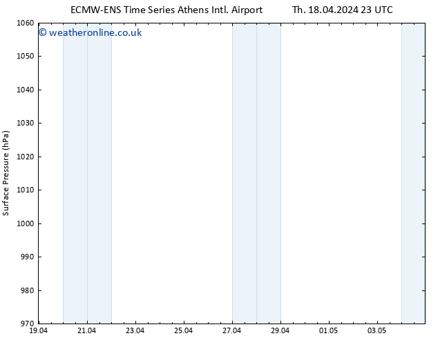 Surface pressure ALL TS Mo 22.04.2024 23 UTC