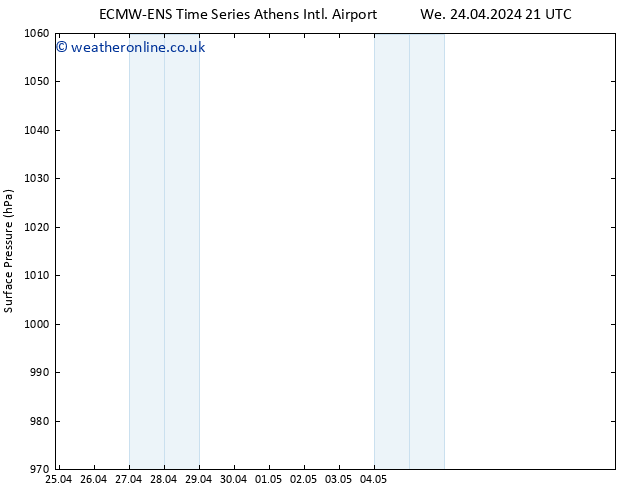 Surface pressure ALL TS Th 25.04.2024 21 UTC