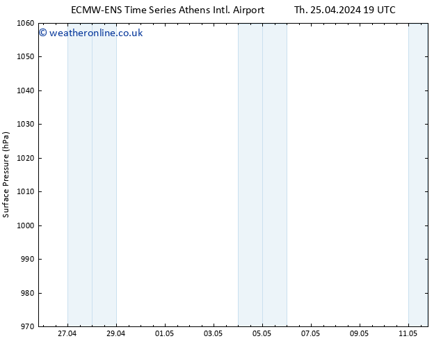 Surface pressure ALL TS Fr 26.04.2024 01 UTC