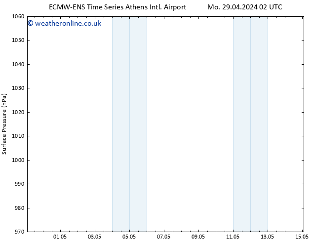 Surface pressure ALL TS We 15.05.2024 02 UTC