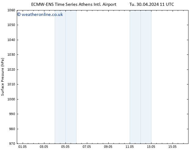 Surface pressure ALL TS We 01.05.2024 11 UTC