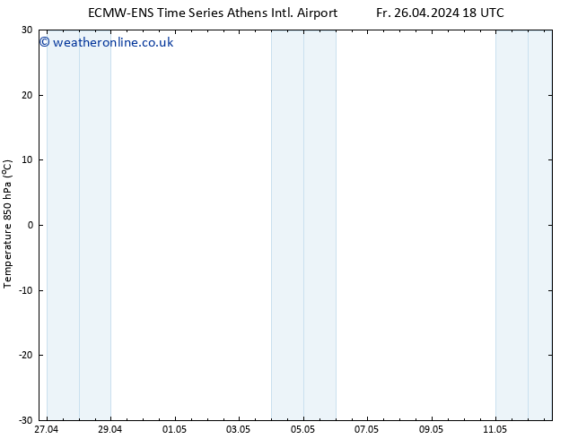 Temp. 850 hPa ALL TS Sa 04.05.2024 06 UTC