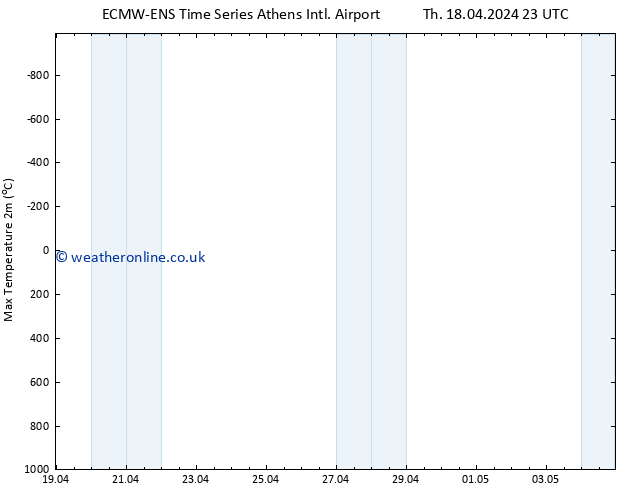 Temperature High (2m) ALL TS Th 18.04.2024 23 UTC