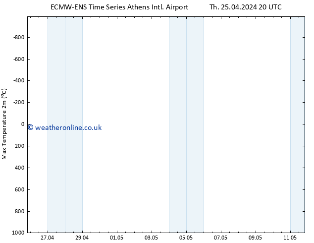 Temperature High (2m) ALL TS Th 25.04.2024 20 UTC