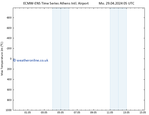 Temperature High (2m) ALL TS Tu 30.04.2024 23 UTC