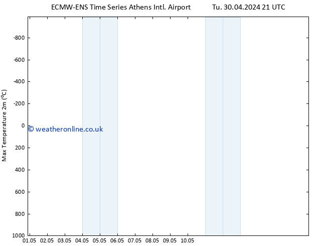 Temperature High (2m) ALL TS Mo 06.05.2024 09 UTC