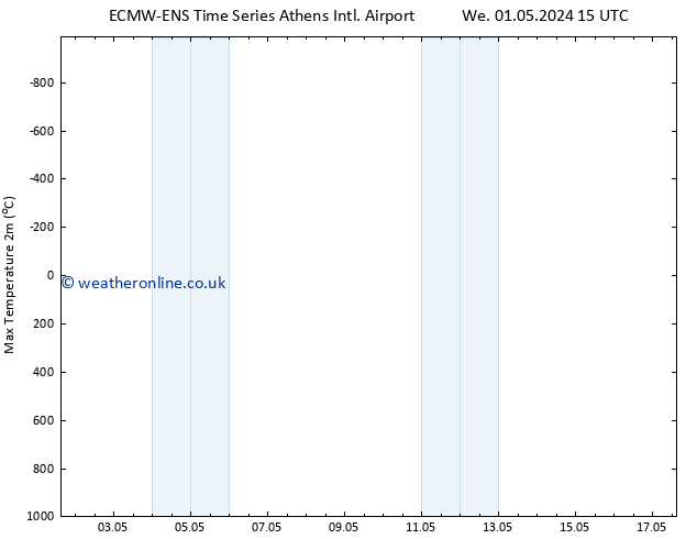 Temperature High (2m) ALL TS We 01.05.2024 15 UTC