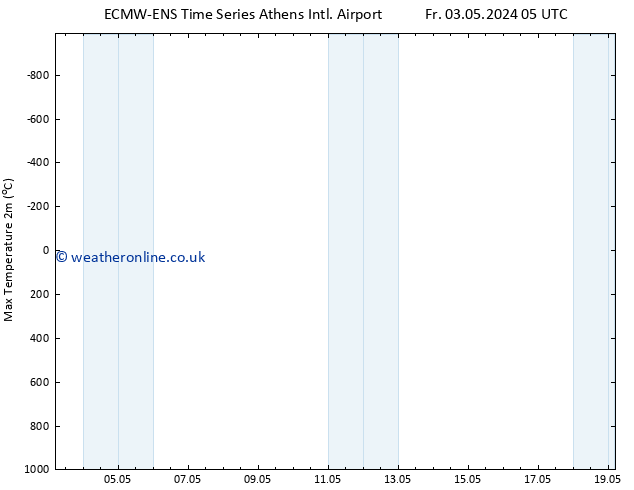 Temperature High (2m) ALL TS Fr 10.05.2024 11 UTC