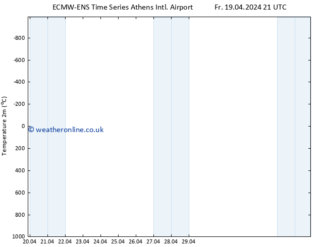 Temperature (2m) ALL TS Fr 19.04.2024 21 UTC