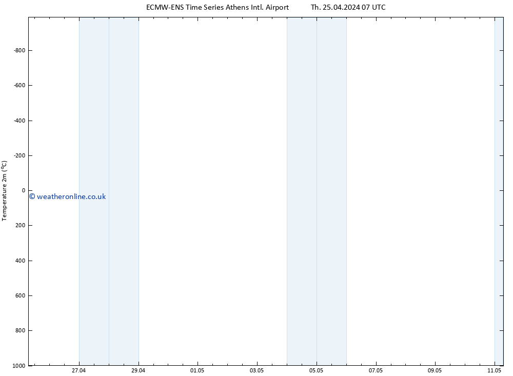 Temperature (2m) ALL TS Th 25.04.2024 07 UTC