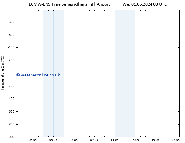 Temperature (2m) ALL TS Tu 07.05.2024 08 UTC