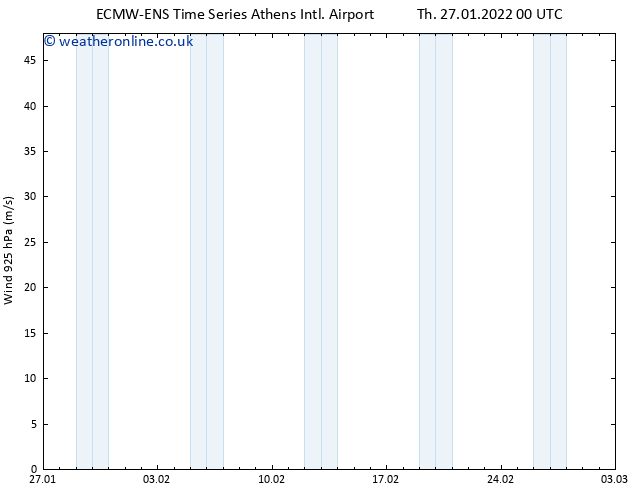 Wind 925 hPa ALL TS Th 27.01.2022 06 UTC