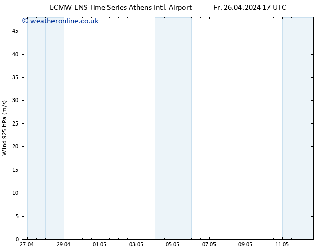 Wind 925 hPa ALL TS Sa 27.04.2024 17 UTC