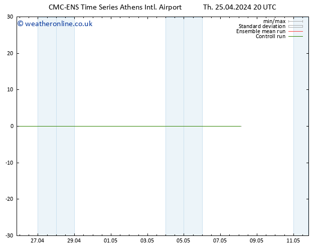 Height 500 hPa CMC TS Fr 26.04.2024 08 UTC