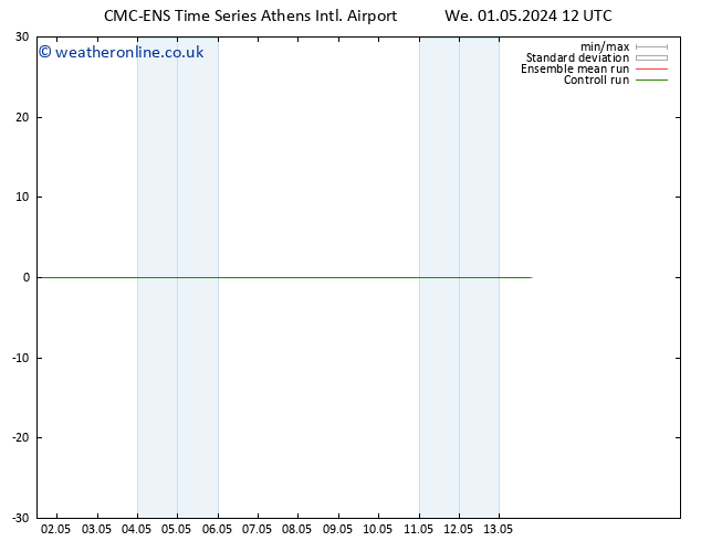 Wind 925 hPa CMC TS We 01.05.2024 12 UTC