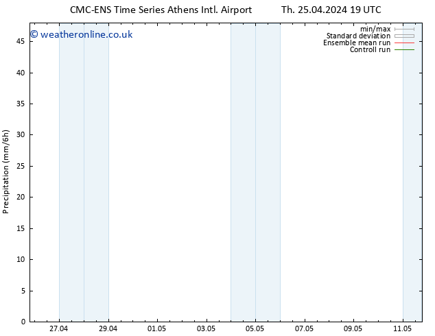 Precipitation CMC TS Sa 27.04.2024 13 UTC