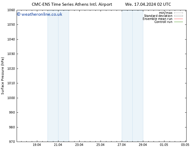 Surface pressure CMC TS We 17.04.2024 02 UTC