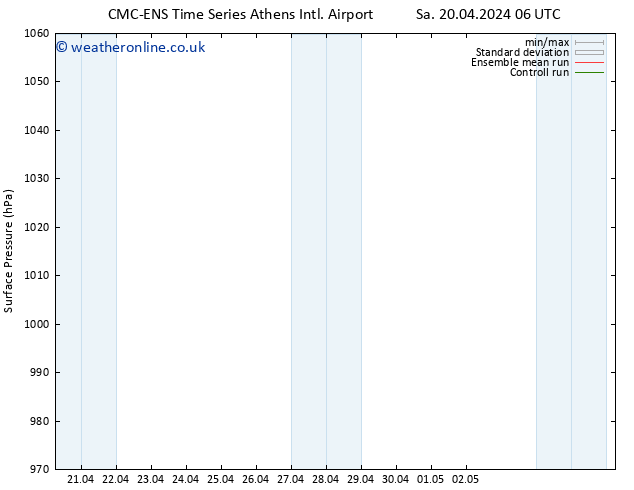 Surface pressure CMC TS Th 02.05.2024 12 UTC