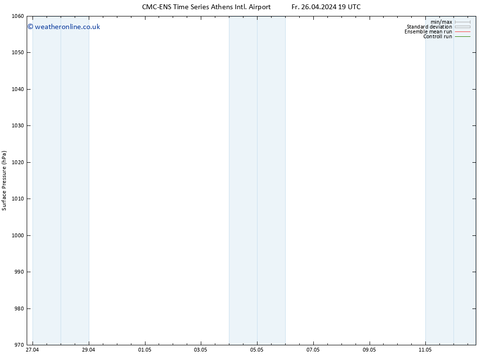 Surface pressure CMC TS Sa 27.04.2024 19 UTC