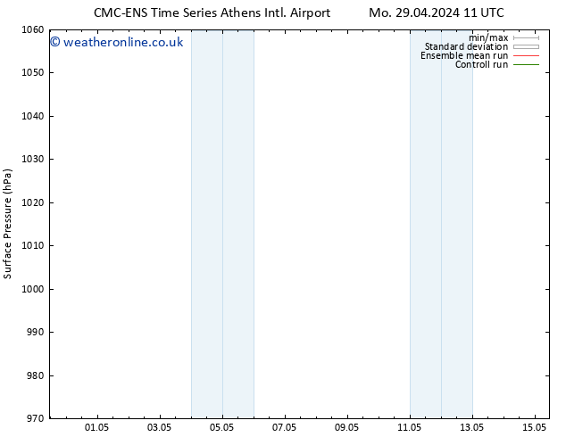 Surface pressure CMC TS We 01.05.2024 05 UTC