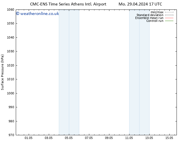 Surface pressure CMC TS Mo 29.04.2024 23 UTC